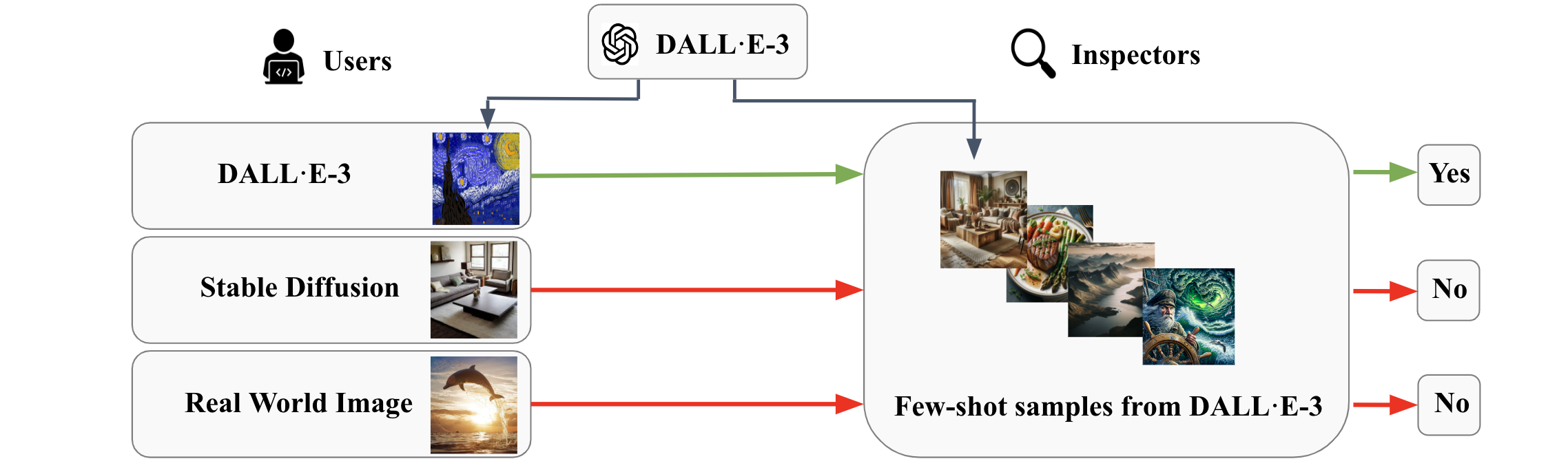 Model-agnostic Origin Attribution of Generated Images with Few-shot Examples