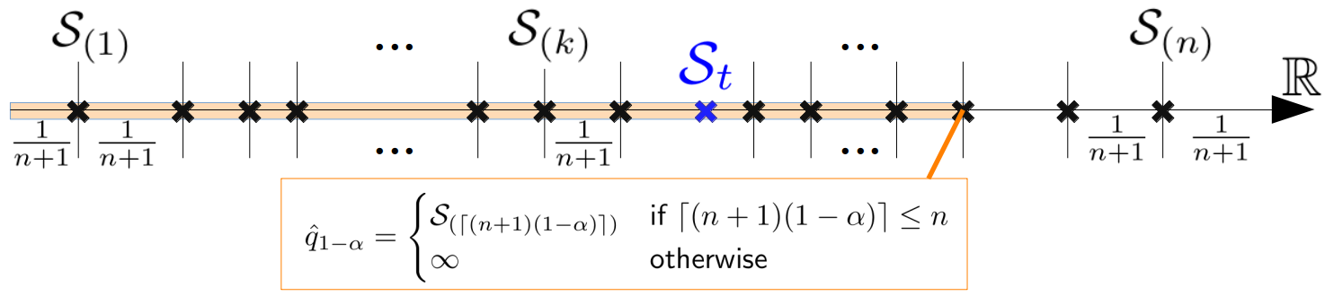 On-line conformalized neural networks ensembles for probabilistic forecasting of day-ahead electricity prices