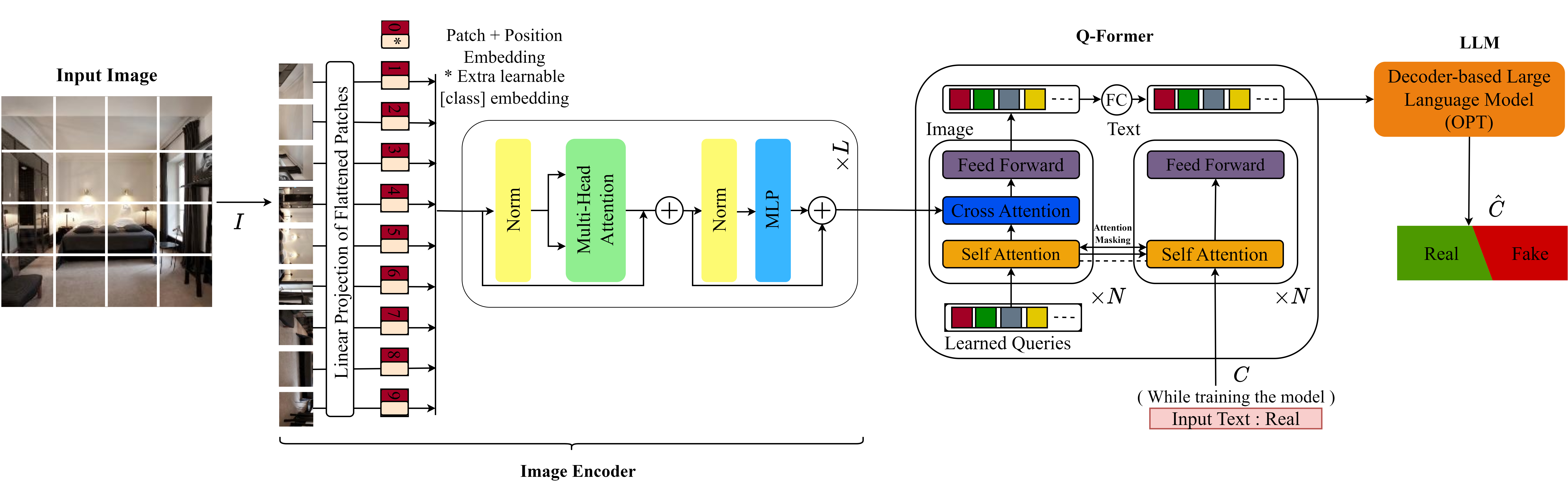 Harnessing the Power of Large Vision Language Models for Synthetic Image Detection