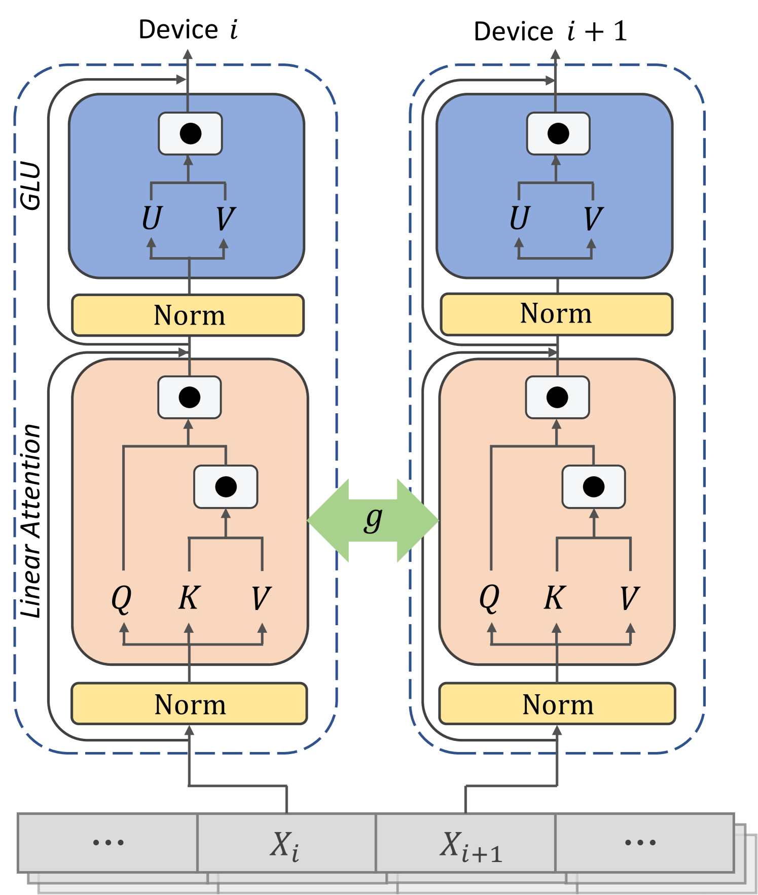 Linear Attention Sequence Parallelism