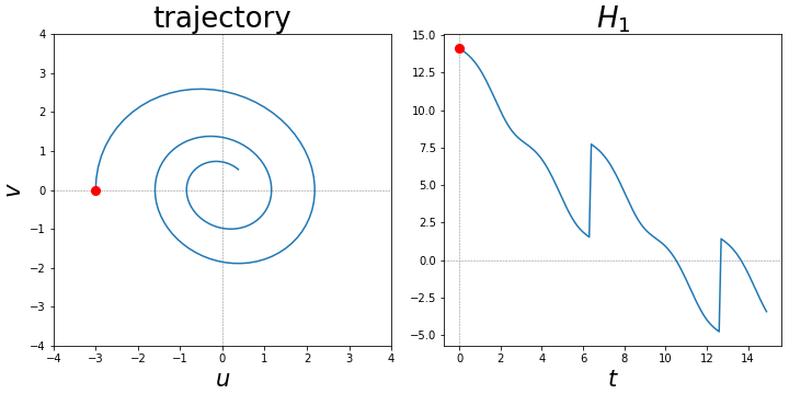 Comment on Machine learning conservation laws from differential equations