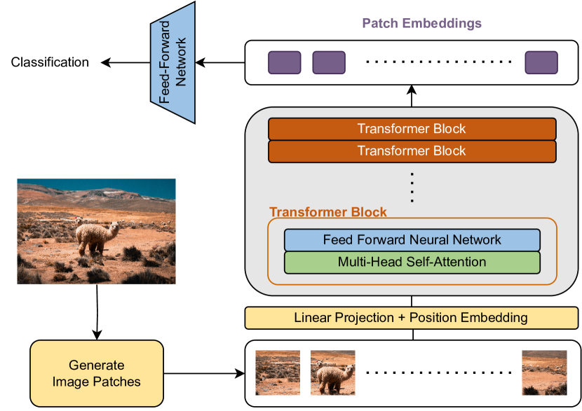 Foundation Models for Structural Health Monitoring