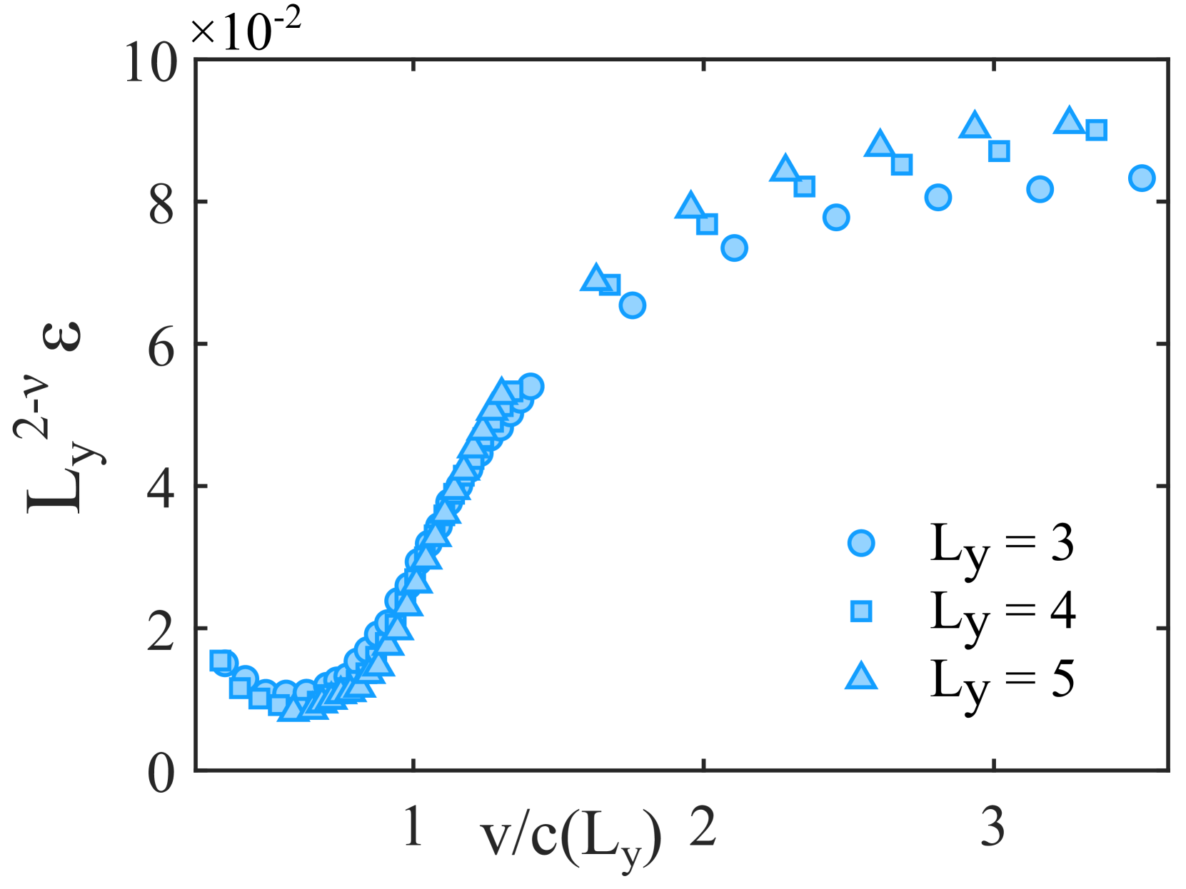 Spatiotemporal Quenches for Efficient Critical Ground State