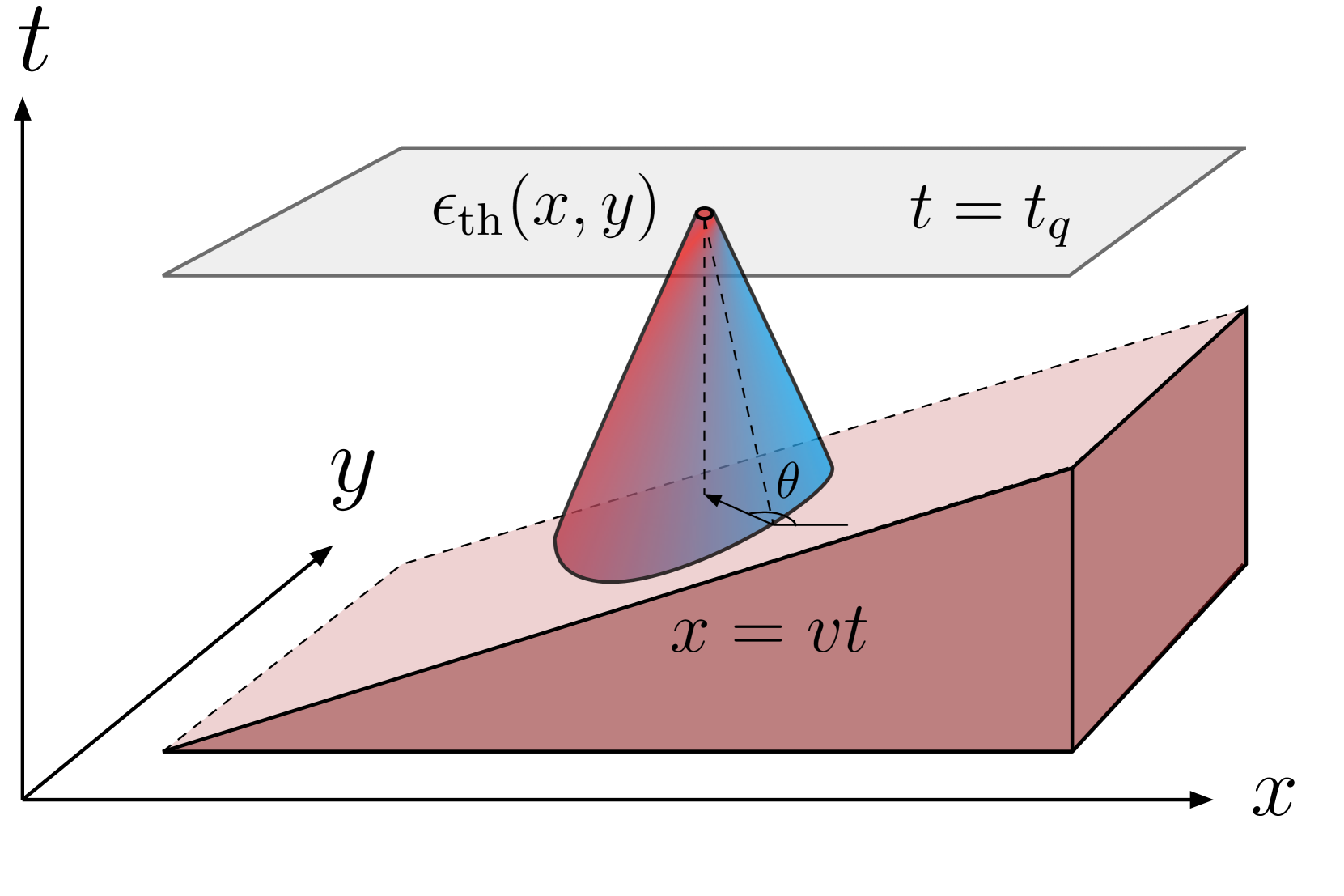 Spatiotemporal Quenches for Efficient Critical Ground State