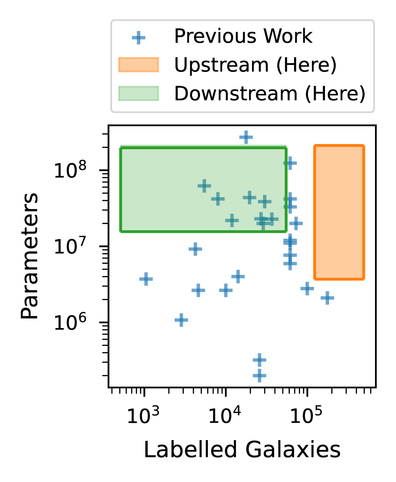 Scaling Laws for Galaxy Images