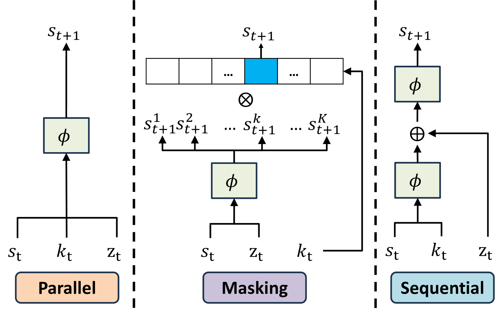 Model-based Reinforcement Learning for Parameterized Action Spaces