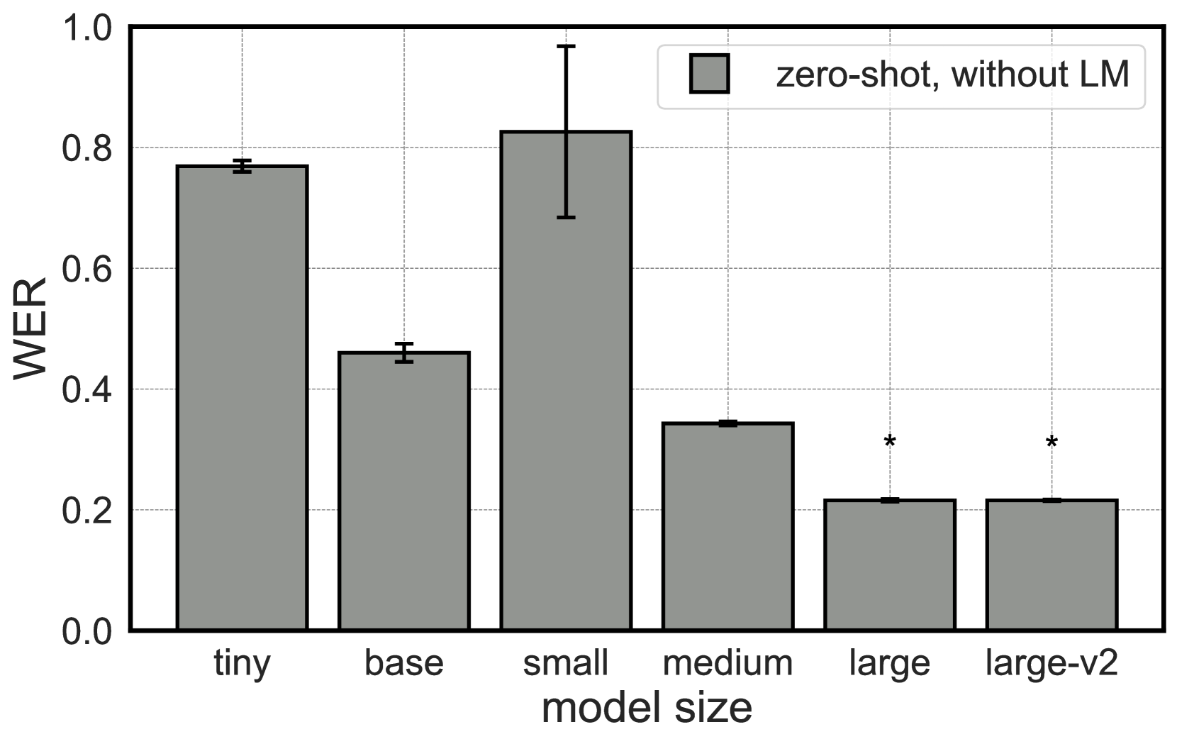 Mai Ho'om=auna i ka 'Ai: Language Models Improve Automatic Speech Recognition in Hawaiian