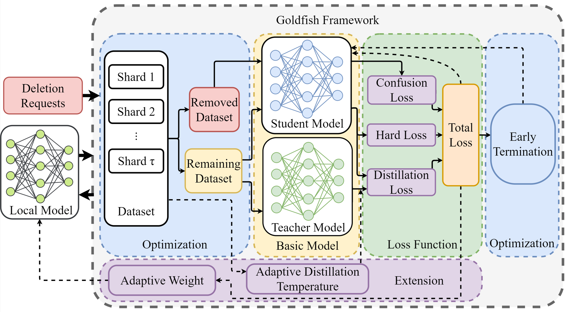 Goldfish: An Efficient Federated Unlearning Framework