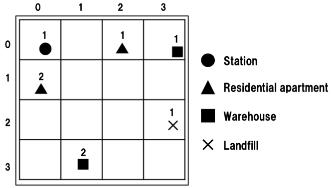 Mining Area Skyline Objects from Map-based Big Data using Apache Spark Framework