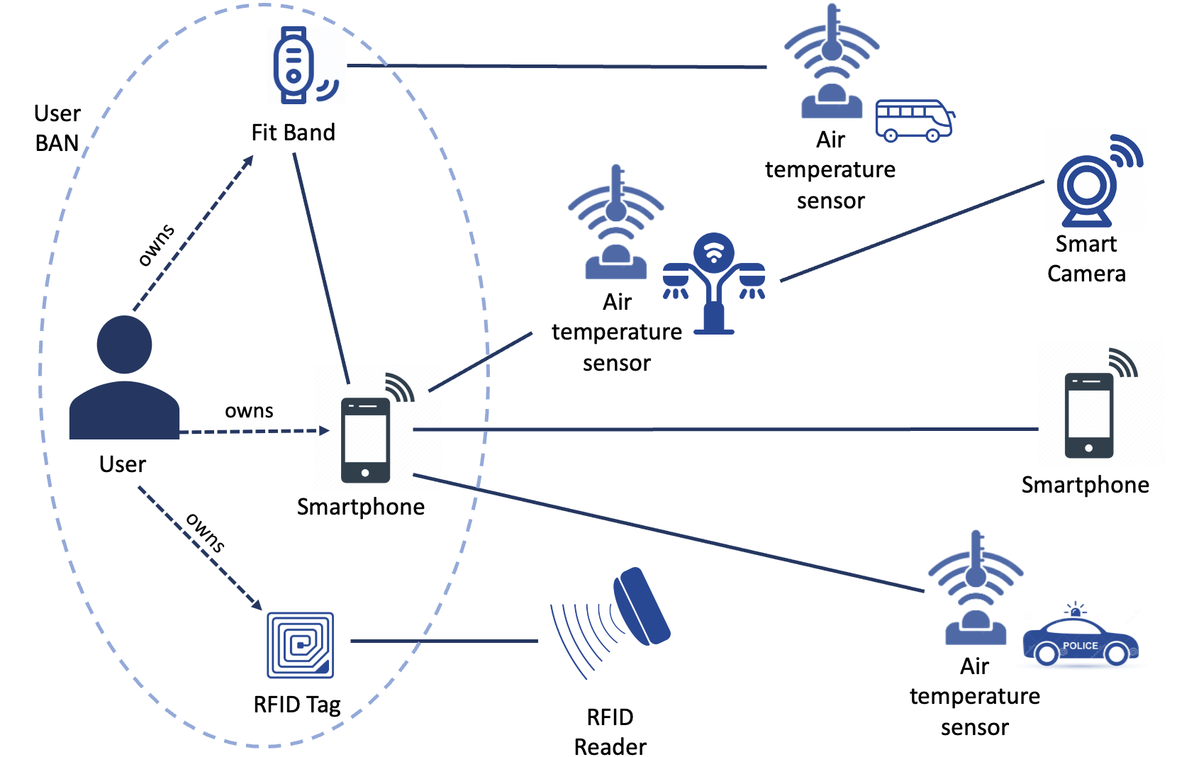 A Deep Reinforcement Learning Approach for Security-Aware Service Acquisition in IoT