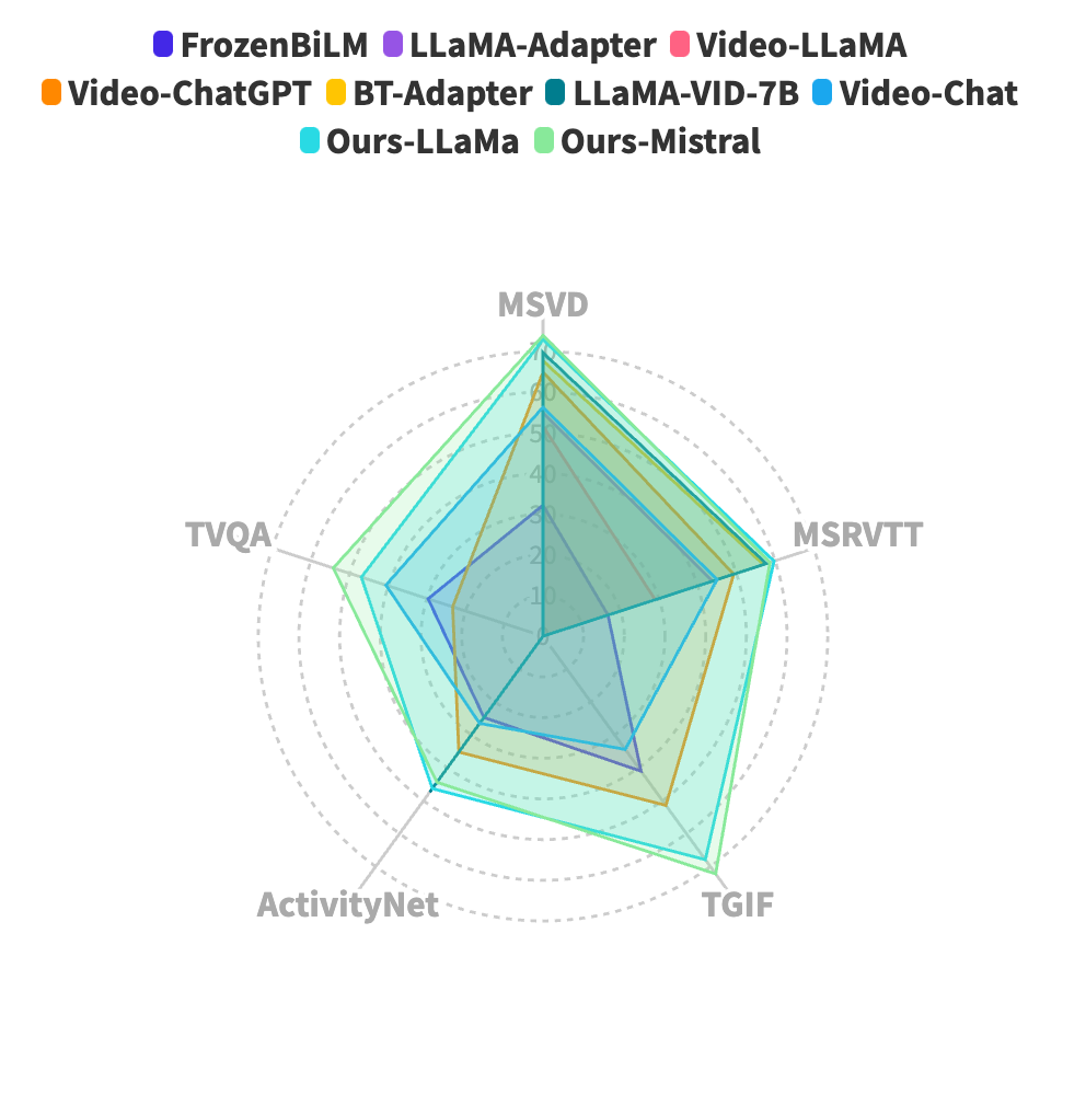 MiniGPT4-Video: Advancing Multimodal LLMs for Video Understanding with Interleaved Visual-Textual Tokens