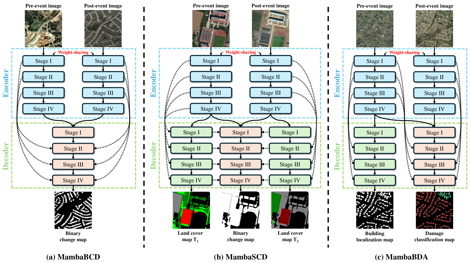 ChangeMamba: Remote Sensing Change Detection with Spatio-Temporal State Space Model