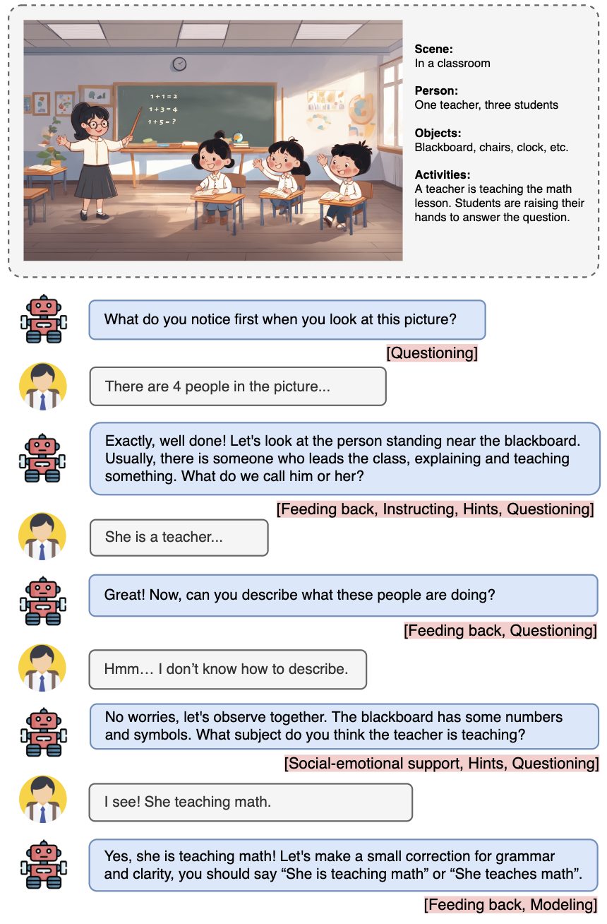 Scaffolding Language Learning via Multi-modal Tutoring Systems with Pedagogical Instructions