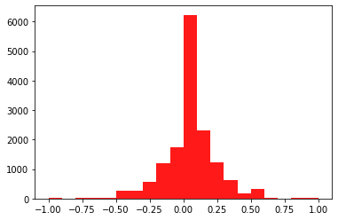 Knowledge Graph Representation for Political Information Sources