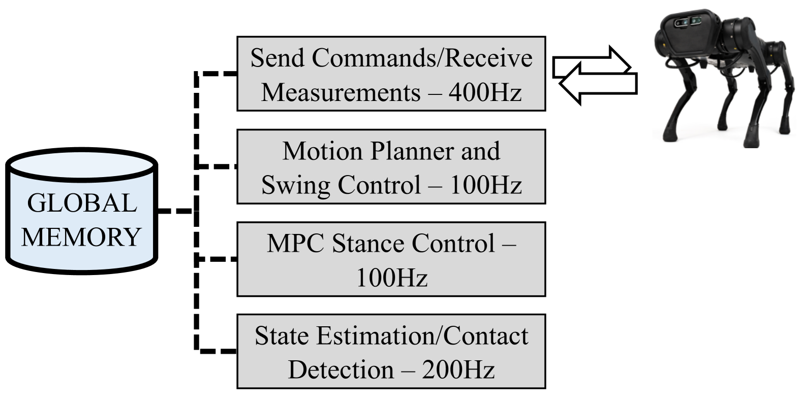 Simultaneous State Estimation and Contact Detection for Legged Robots by Multiple-Model Kalman Filtering