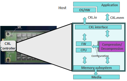 Streamlining CXL Adoption for Hyperscale Efficiency