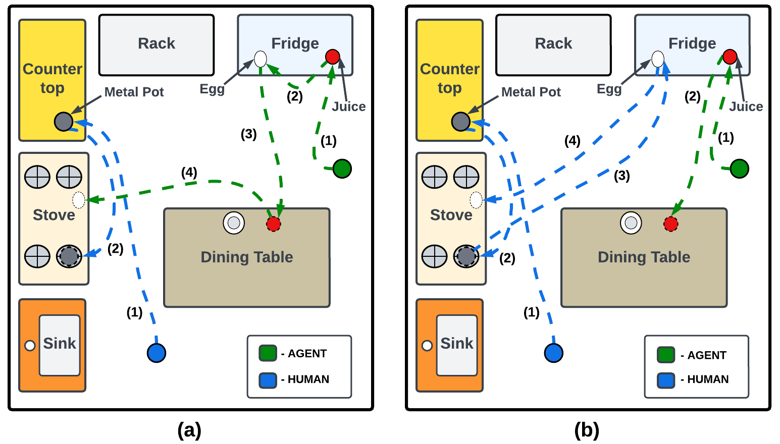Anticipate & Collab: Data-driven Task Anticipation and Knowledge-driven Planning for Human-robot Collaboration
