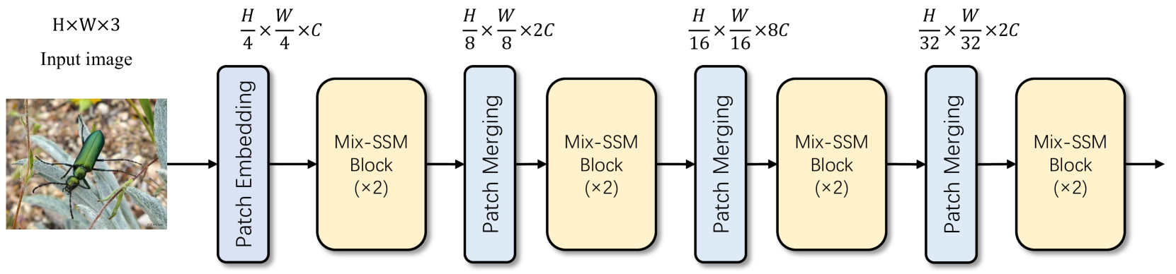 InsectMamba: Insect Pest Classification with State Space Model