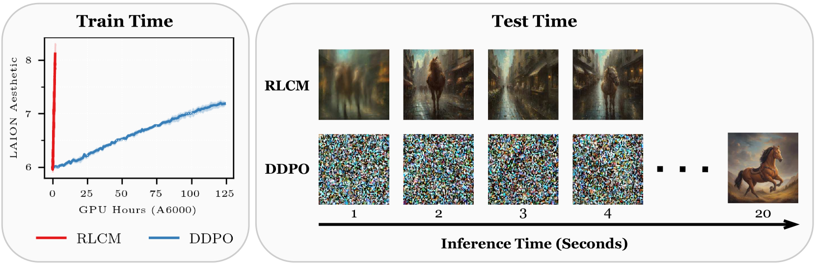 RL for Consistency Models: Faster Reward Guided Text-to-Image Generation