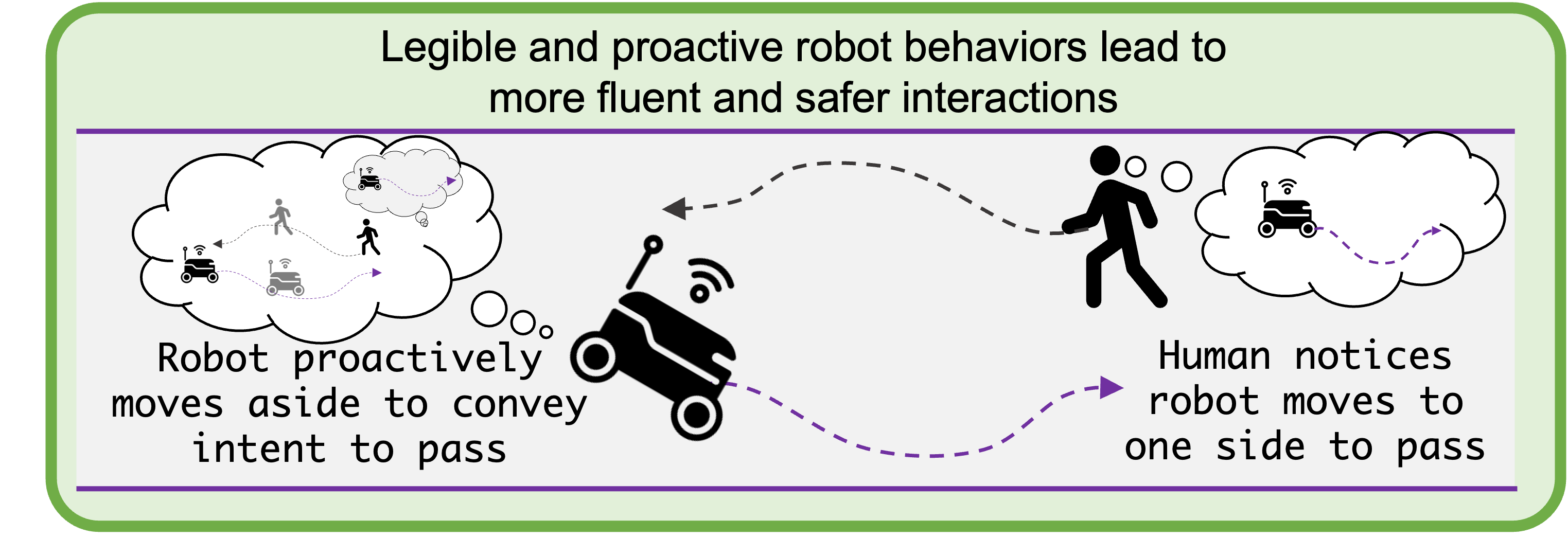 Legible and Proactive Robot Planning for Prosocial Human-Robot Interactions