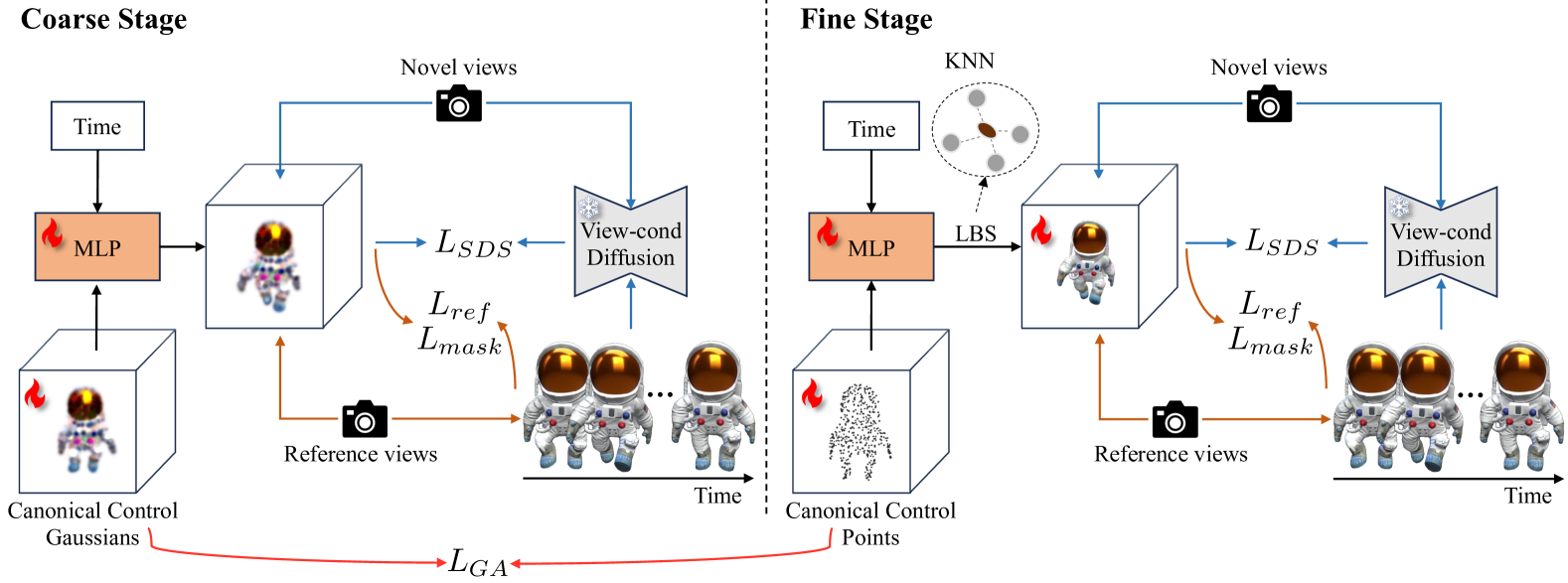 SC4D: Sparse-Controlled Video-to-4D Generation and Motion Transfer