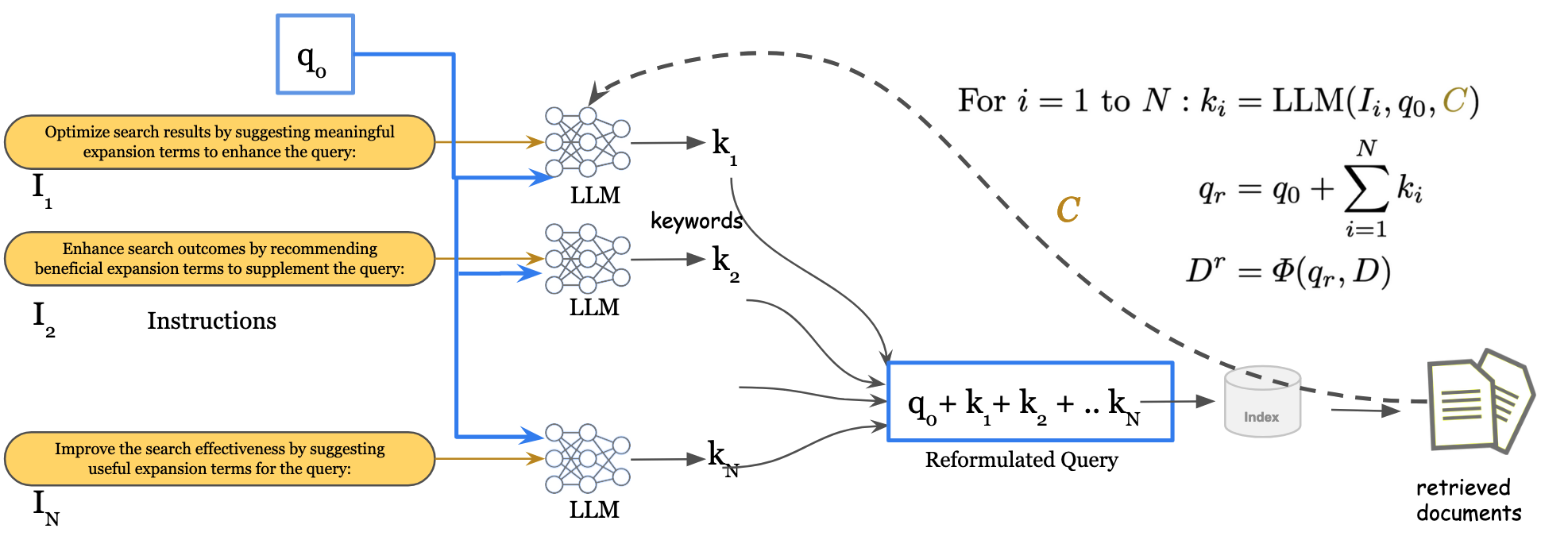 GenQREnsemble: Zero-Shot LLM Ensemble Prompting for Generative Query Reformulation