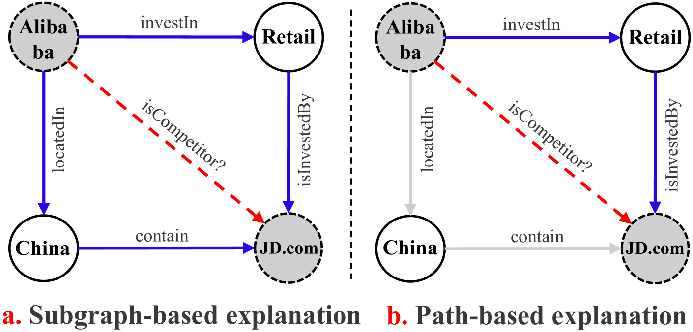 KGExplainer: Towards Exploring Connected Subgraph Explanations for Knowledge Graph Completion