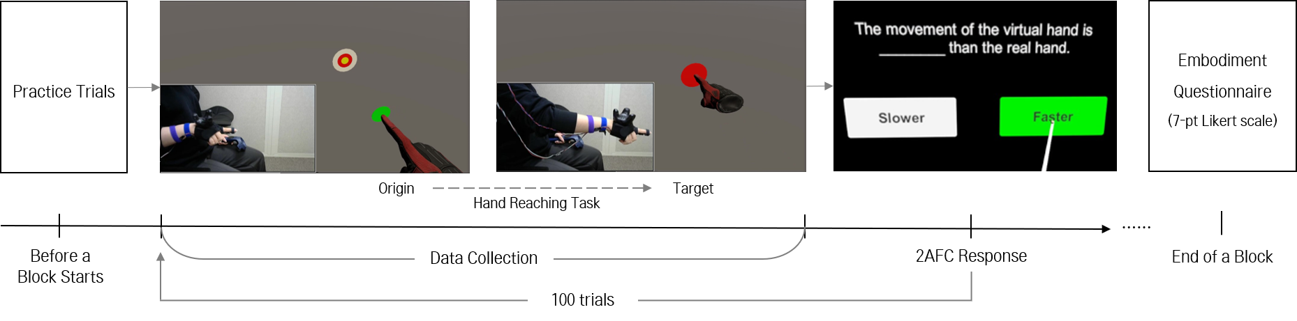 Effects of Multisensory Feedback on the Perception and Performance of Virtual Reality Hand-Retargeted Interaction