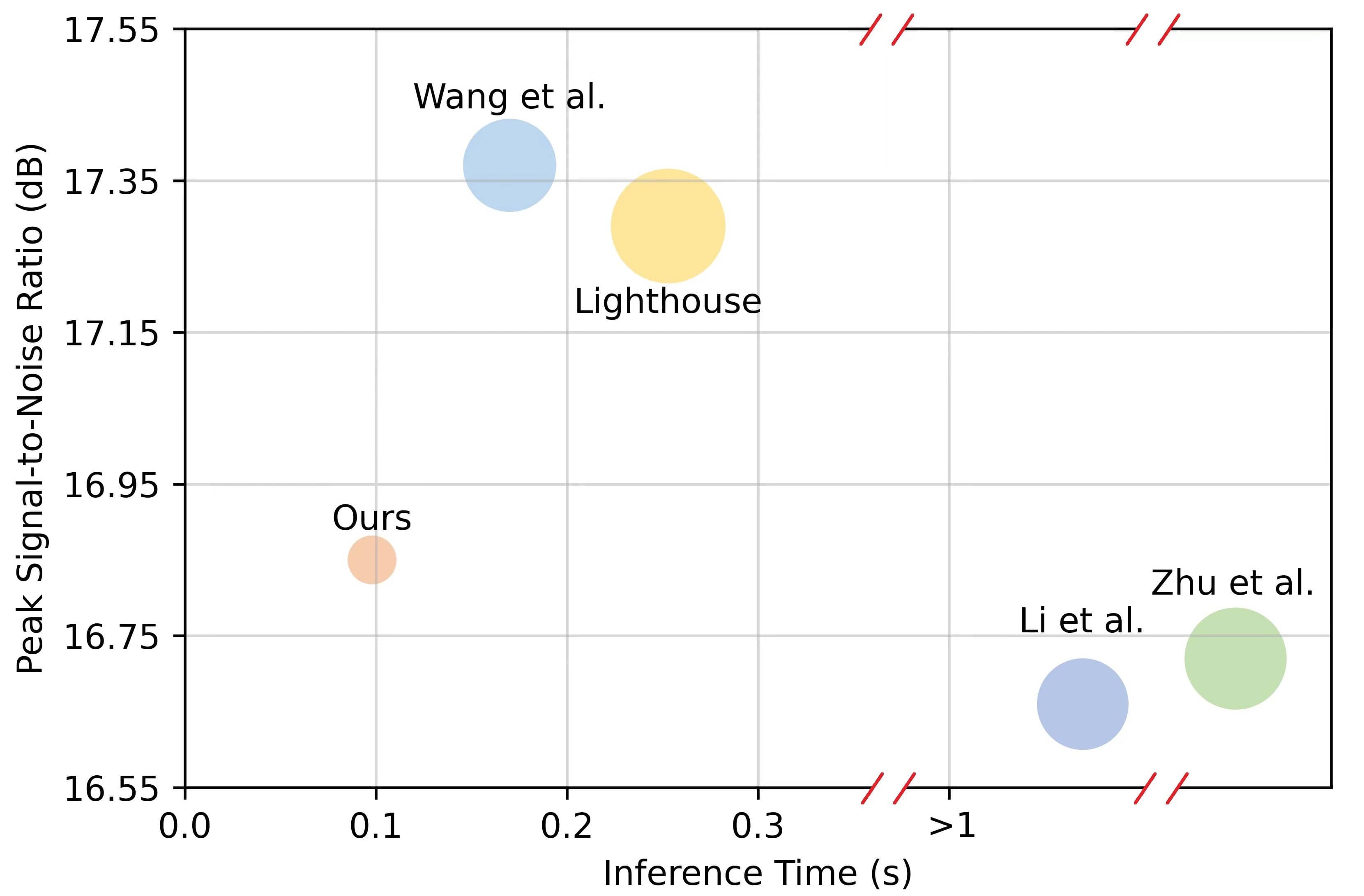 LightOctree: Lightweight 3D Spatially-Coherent Indoor Lighting Estimation