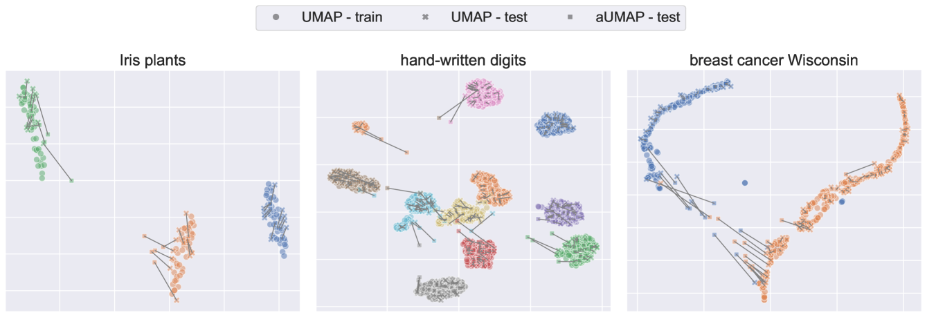 Approximate UMAP allows for high-rate online visualization of high-dimensional data streams