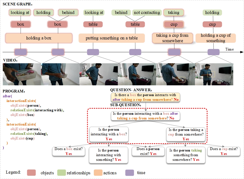 Neural-Symbolic VideoQA: Learning Compositional Spatio-Temporal Reasoning for Real-world Video Question Answering