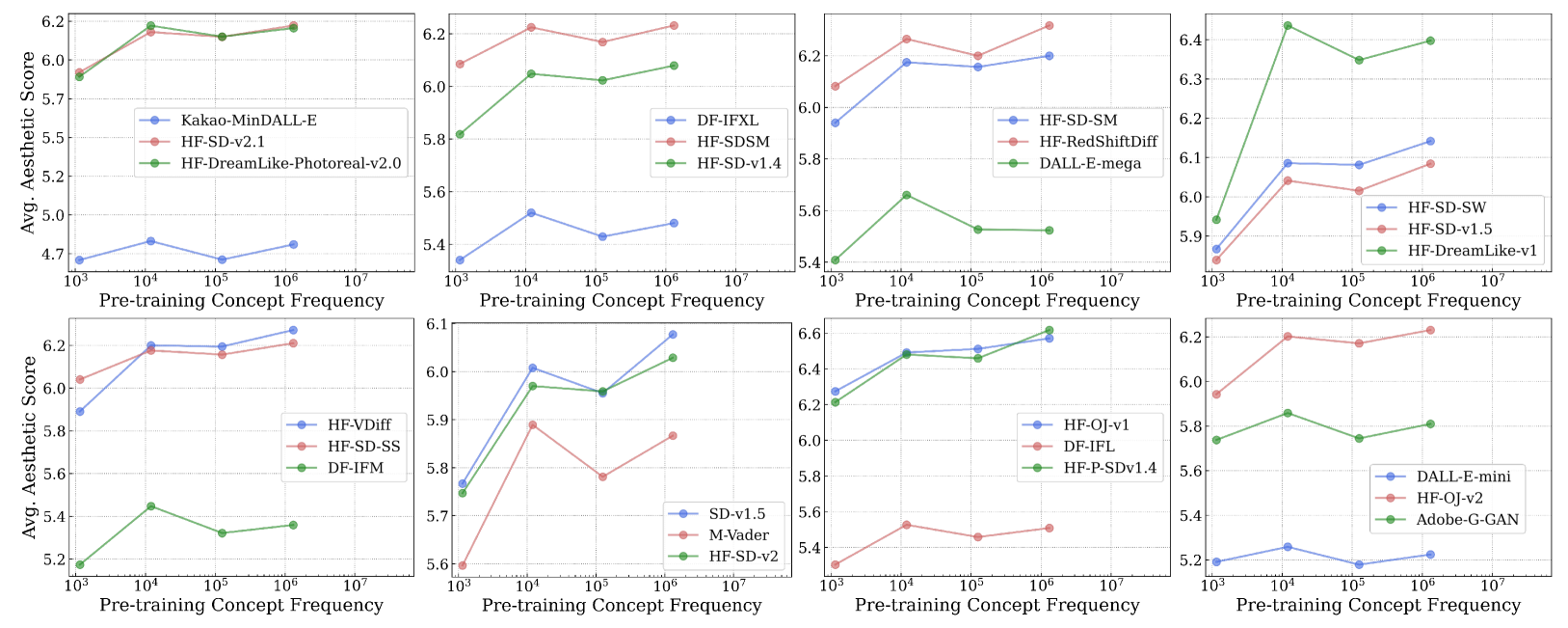 No “Zero-Shot” Without Exponential Data: Pretraining Concept Frequency  Determines Multimodal Model Performance