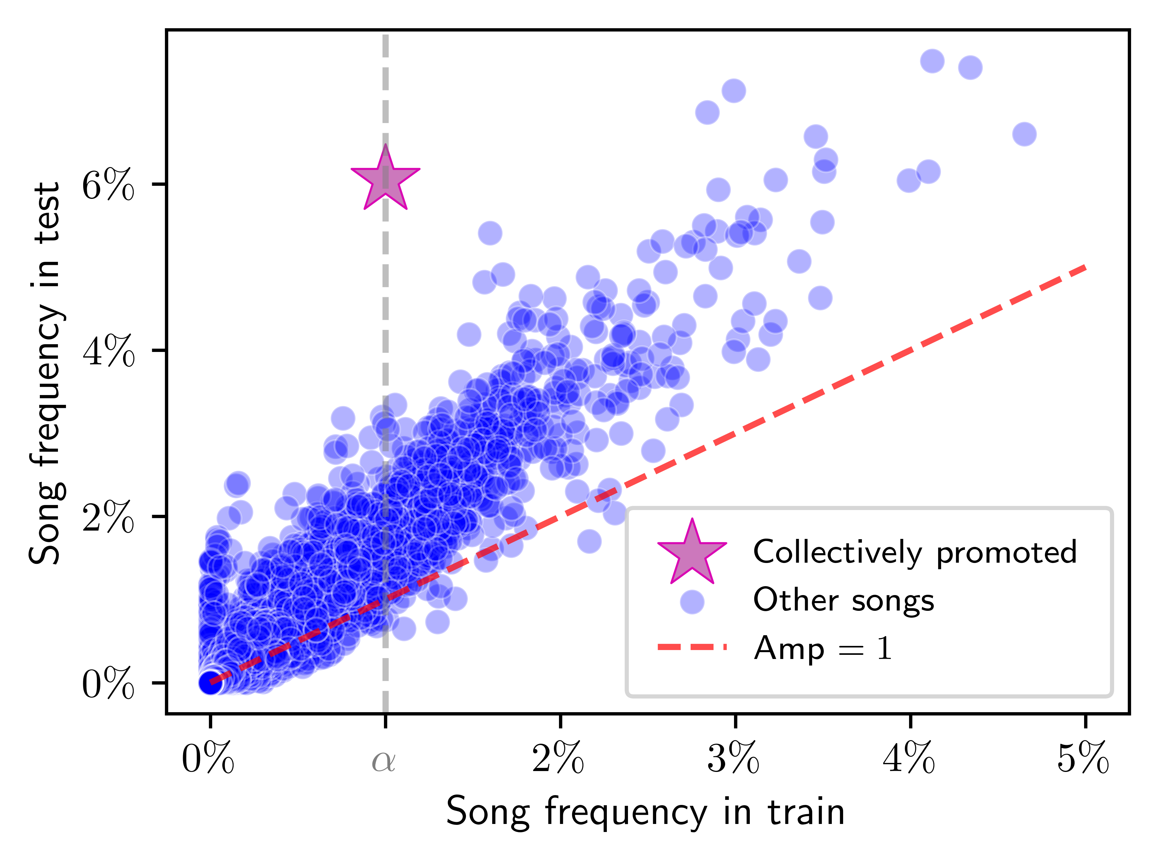 Algorithmic Collective Action in Recommender Systems: Promoting Songs by Reordering Playlists