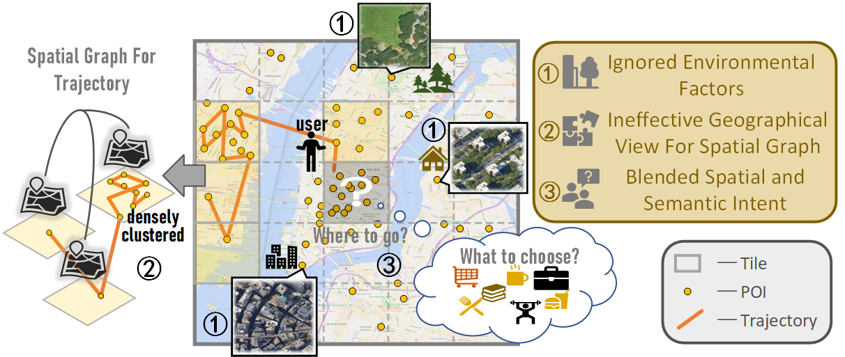 Towards Effective Next POI Prediction: Spatial and Semantic Augmentation with Remote Sensing Data