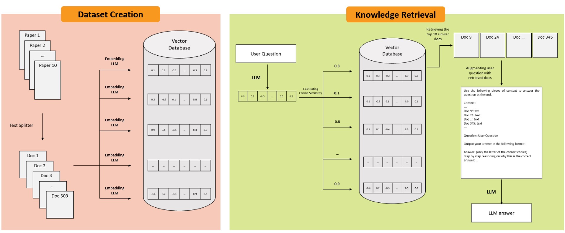 CONFLARE: CONFormal LArge language model REtrieval