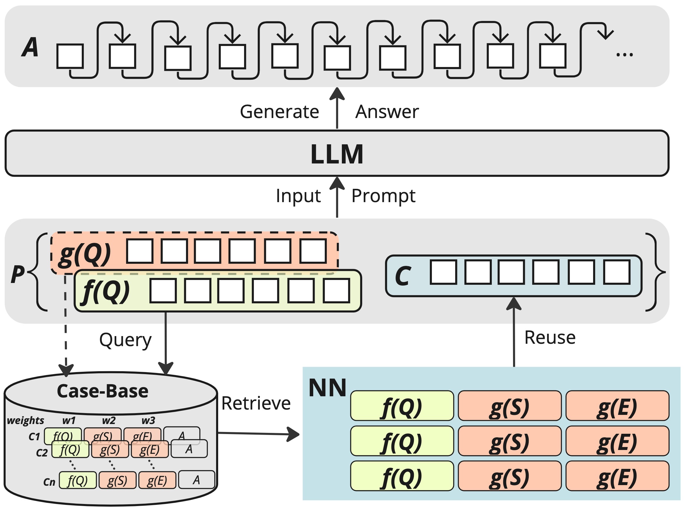 CBR-RAG: Case-Based Reasoning for Retrieval Augmented Generation in LLMs for Legal Question Answering