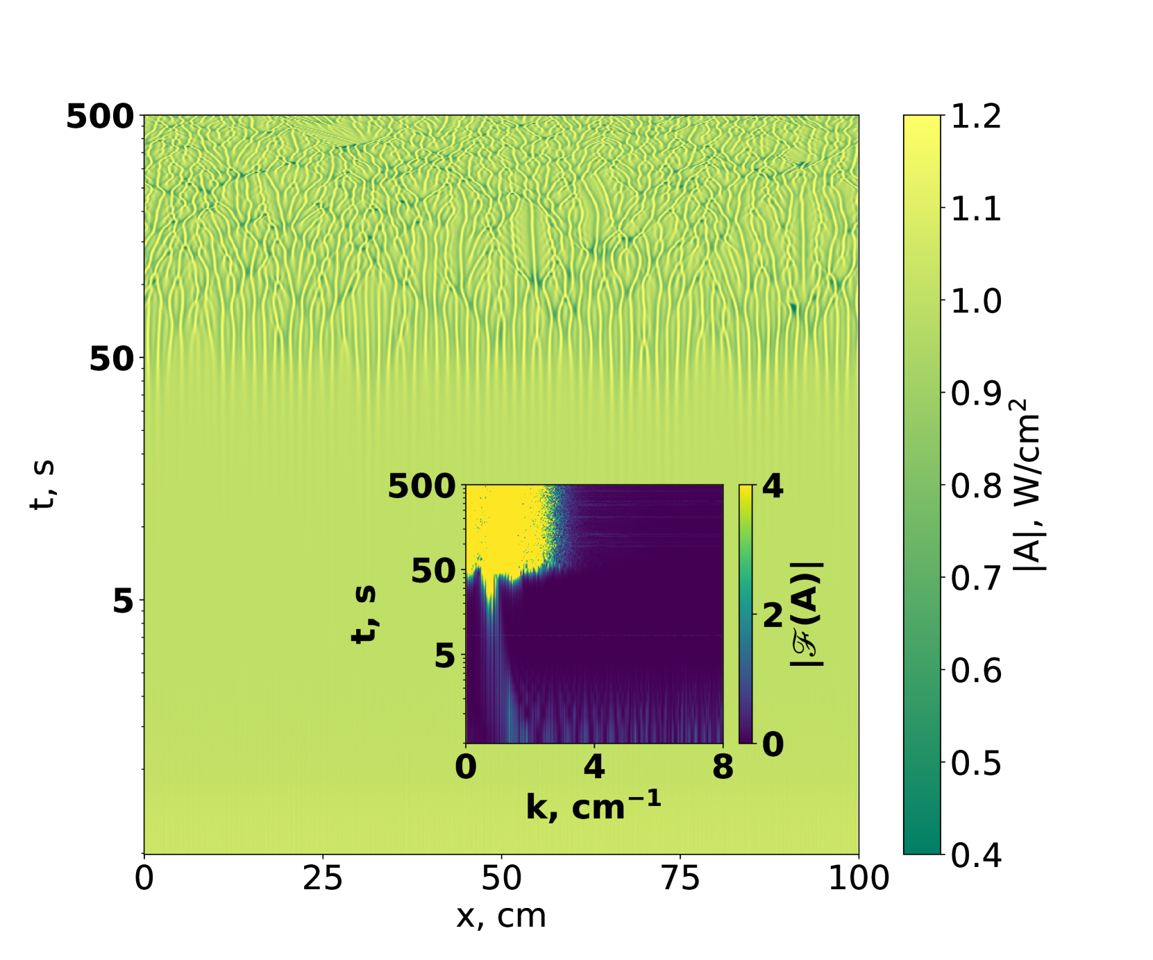 Suppressing Modulation Instability with Reinforcement Learning