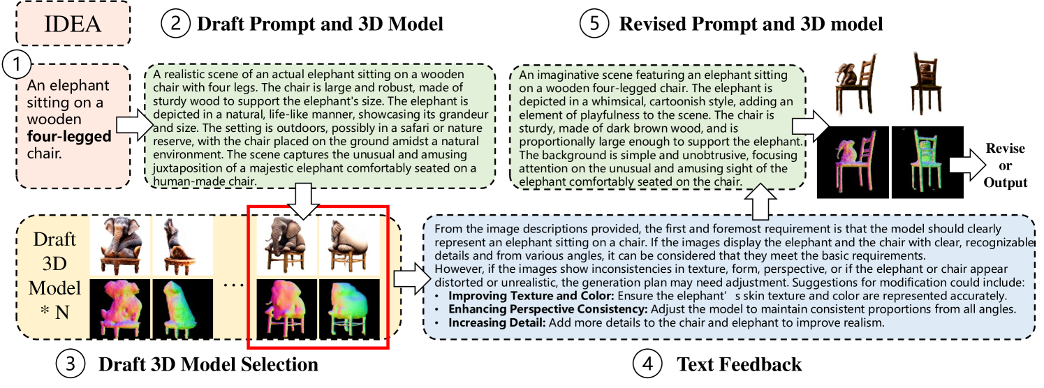 Idea-2-3D: Collaborative LMM Agents Enable 3D Model Generation 