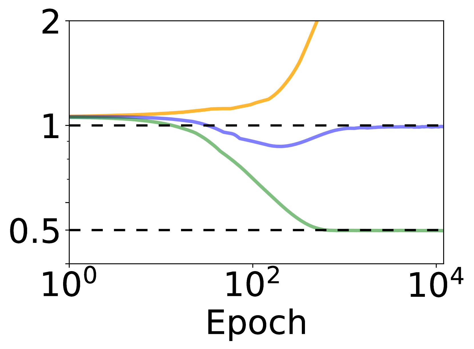 Implicit Bias of AdamW: $ell_infty$ Norm Constrained Optimization