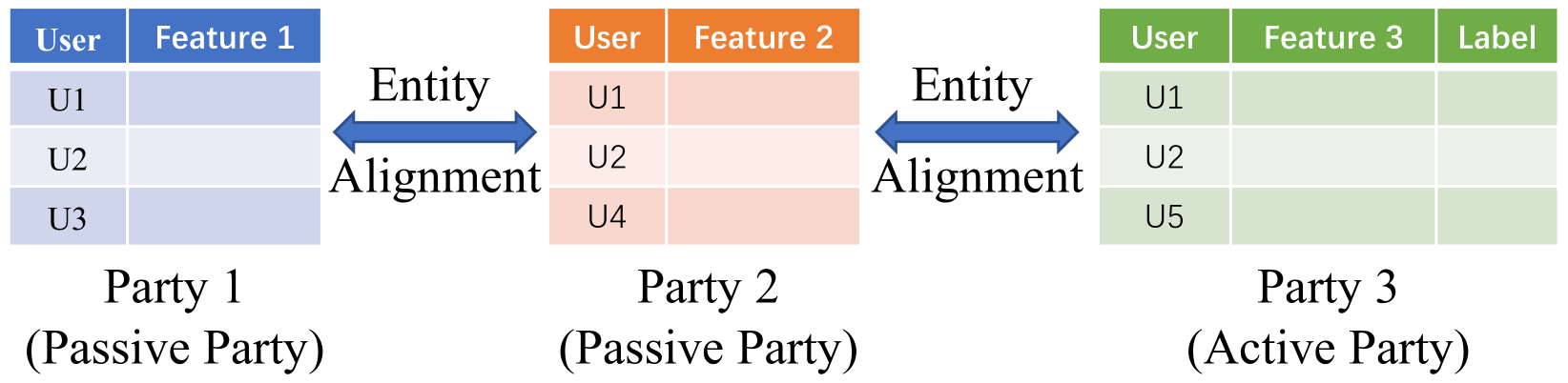 Hyperparameter Optimization for SecureBoost via Constrained Multi-Objective Federated Learning