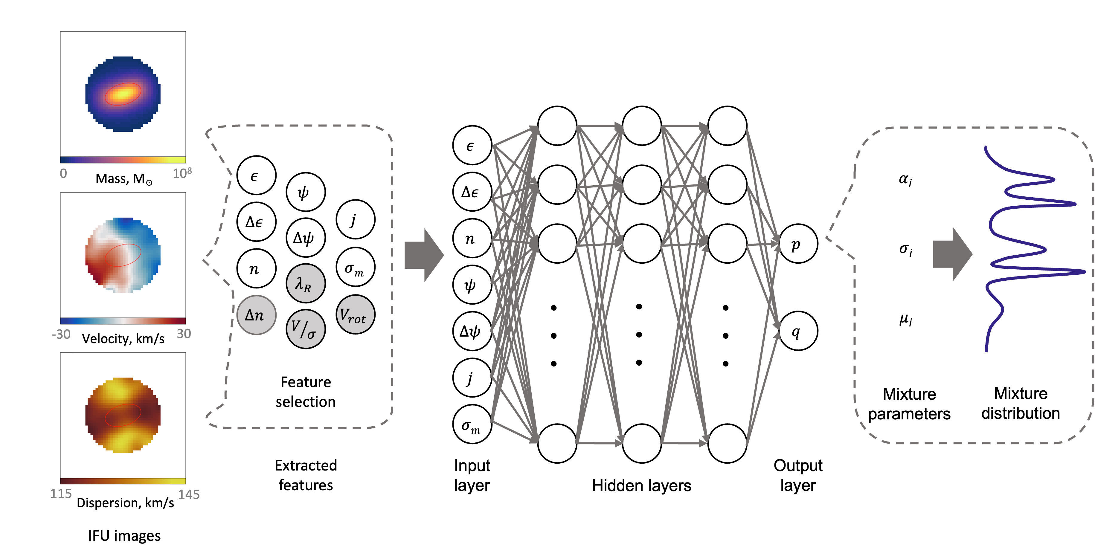 Galaxy 3D Shape Recovery using Mixture Density Network