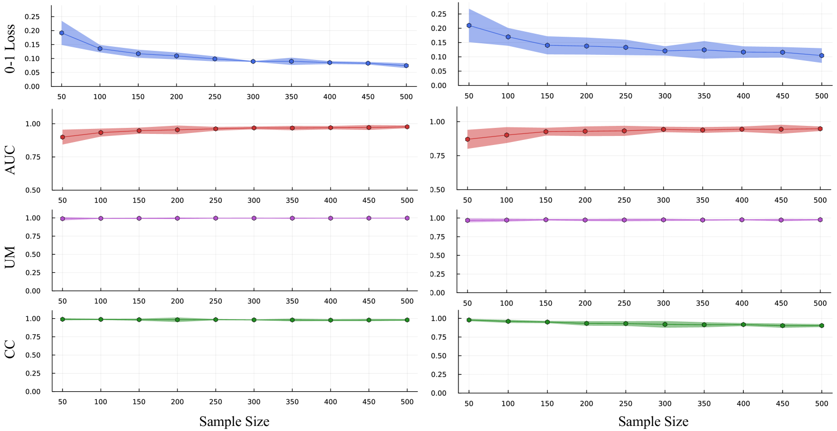 Bayesian Inference for Consistent Predictions in Overparameterized Nonlinear Regression