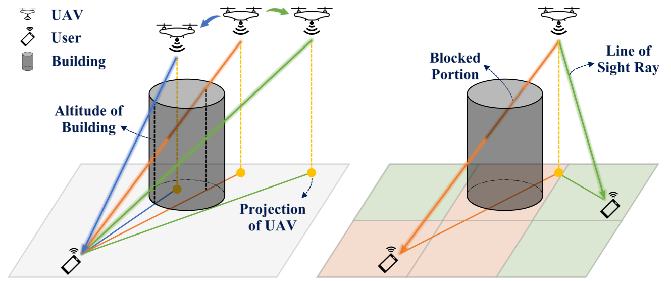 Exploring UAV Networking from the Terrain Information Completeness Perspective: A Tutorial