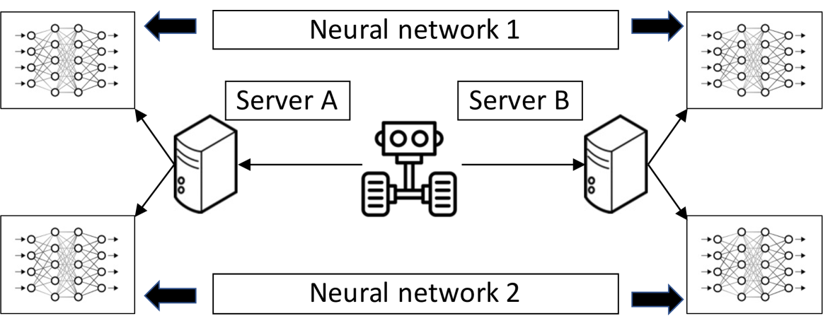 Distributed No-Regret Learning for Multi-Stage Systems with End-to-End Bandit Feedback