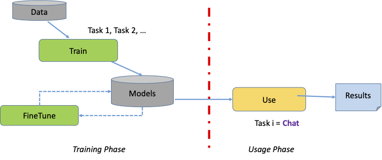 The Case for Developing a Foundation Model for Planning-like Tasks from Scratch