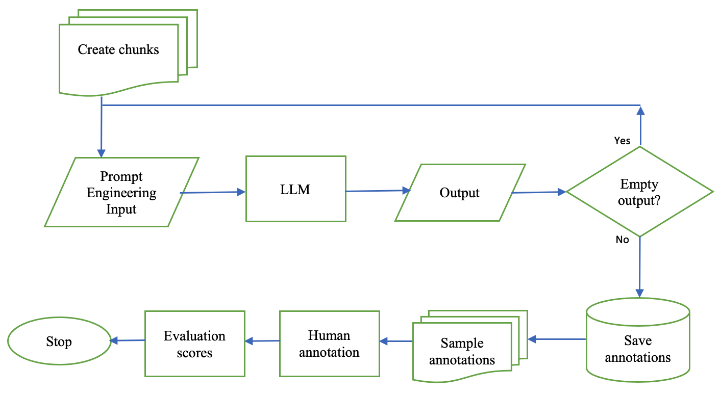 On the Limitations of Large Language Models (LLMs): False Attribution