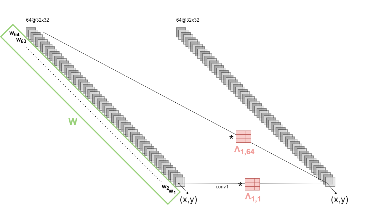 Towards Generalized Entropic Sparsification for Convolutional Neural Networks