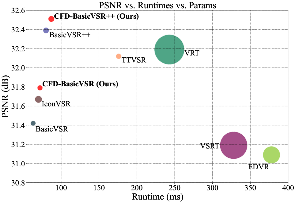 Collaborative Feedback Discriminative Propagation for Video Super-Resolution