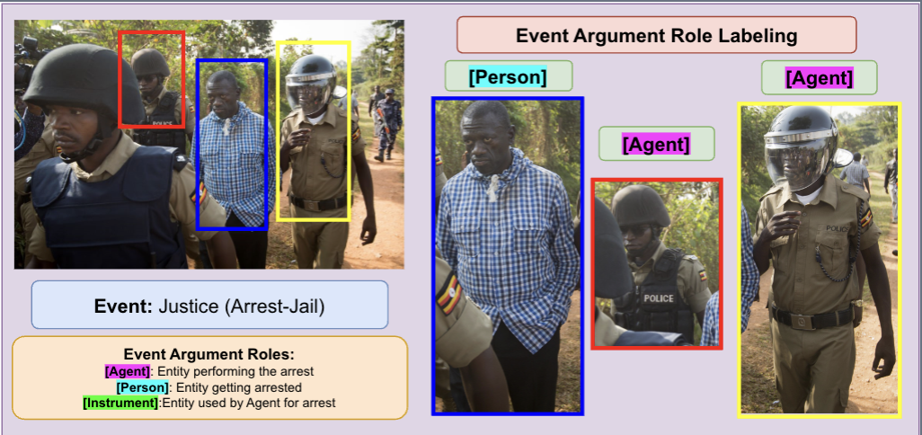 GenEARL: A Training-Free Generative Framework for Multimodal Event Argument Role Labeling