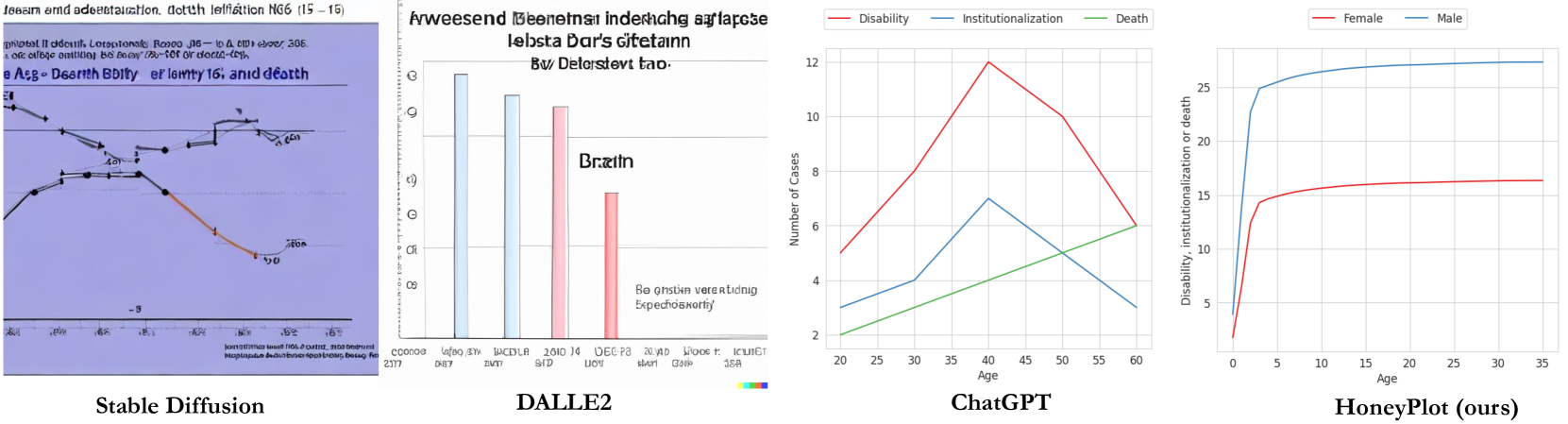 Contextual Chart Generation for Cyber Deception